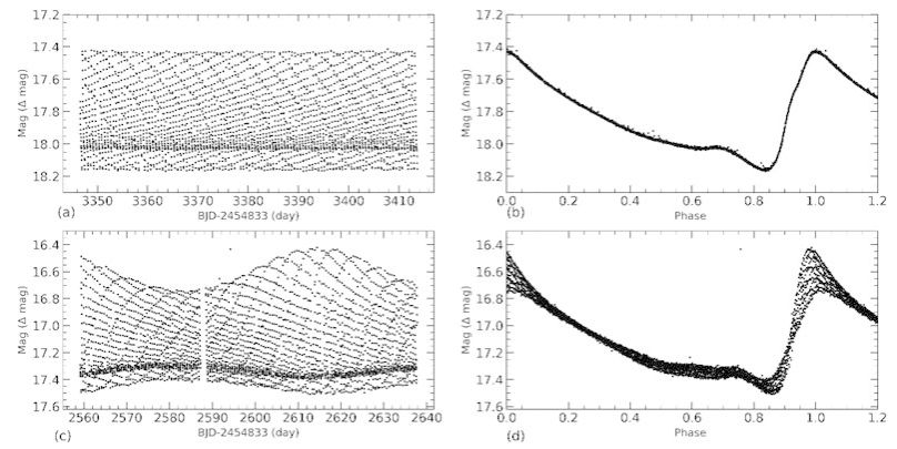 实验室青年教师研究成果被国际天文学权威期刊《ASTROPHYSICAL JOURNAL SUPPLEMENT SERIES》接收
