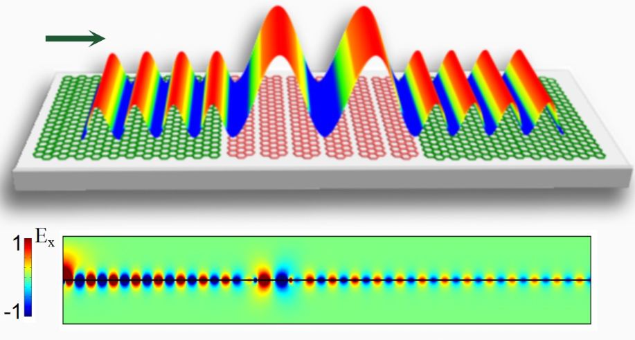黄磊同学 Adv. Opt. Mater.
