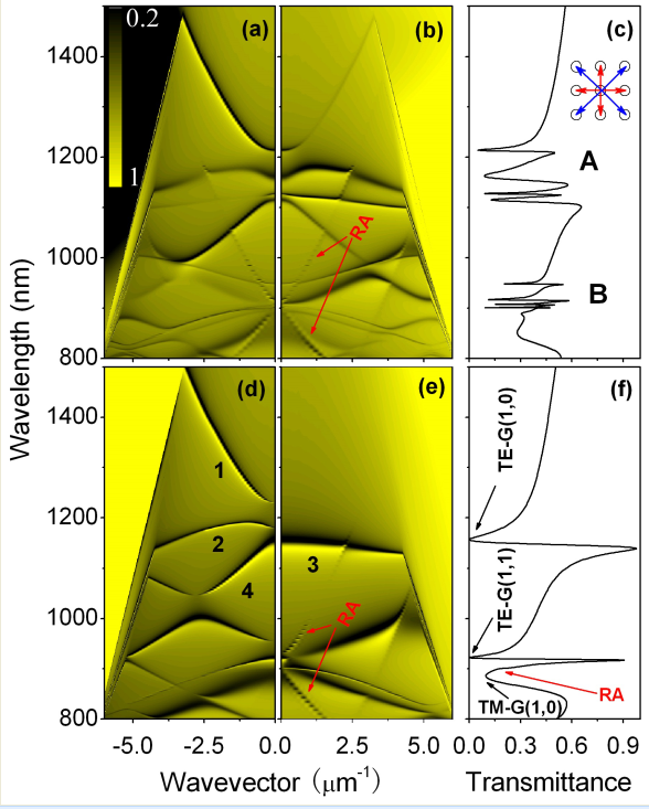 武山Opt. Mater. Express