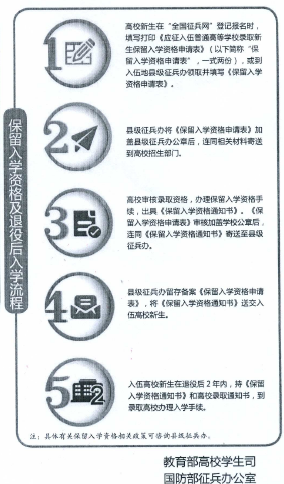 4应征入伍的学籍管理