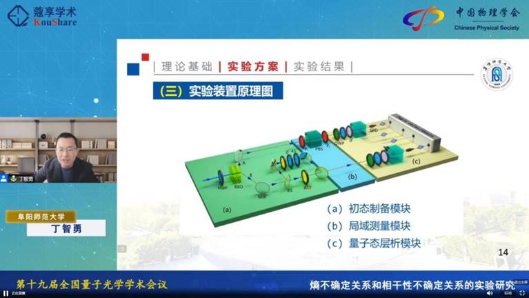 物理与电子工程学院丁智勇博士在第十九届全国量子光学学术会议上作报告