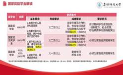 贫困资助宣讲会(绿色通道换新图)_06