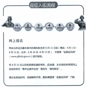 2应征入伍流程