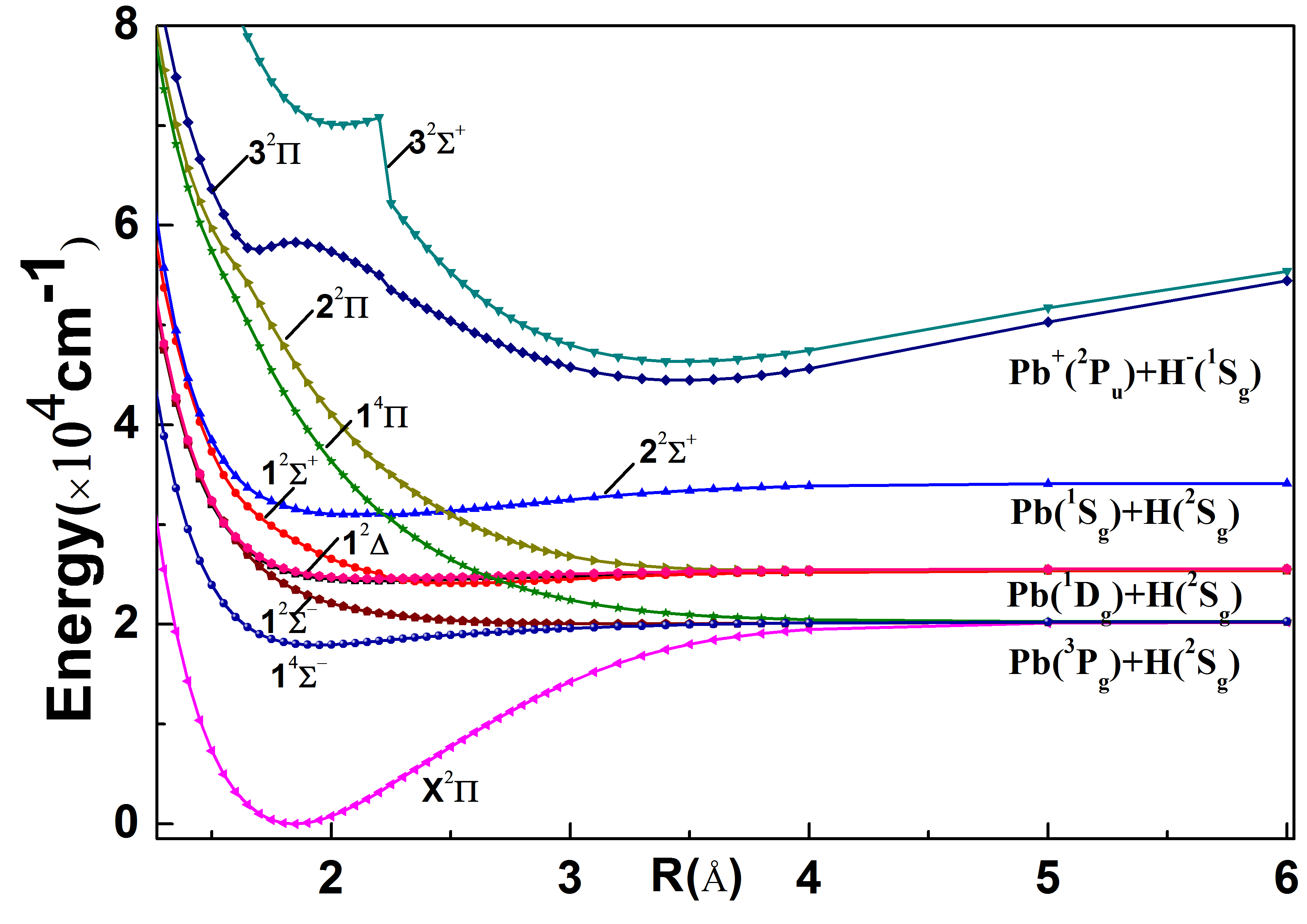 赵书涛老师发表科研成果
