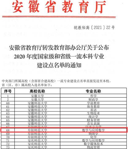 数学与应用数学专业获批“国家级一流专业建设点”